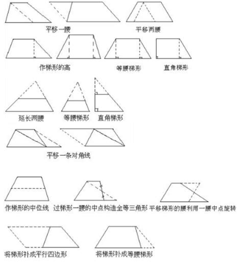 梯形形狀|梯形:性質,判定,特殊梯形,等腰梯形,直角梯形,周長面積,周長,面積,。